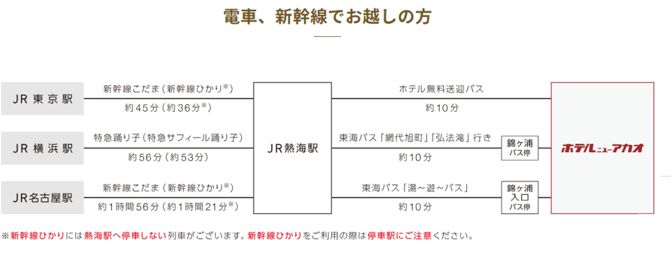 10 ホテルニューアカオ_JRでお越しの方.png